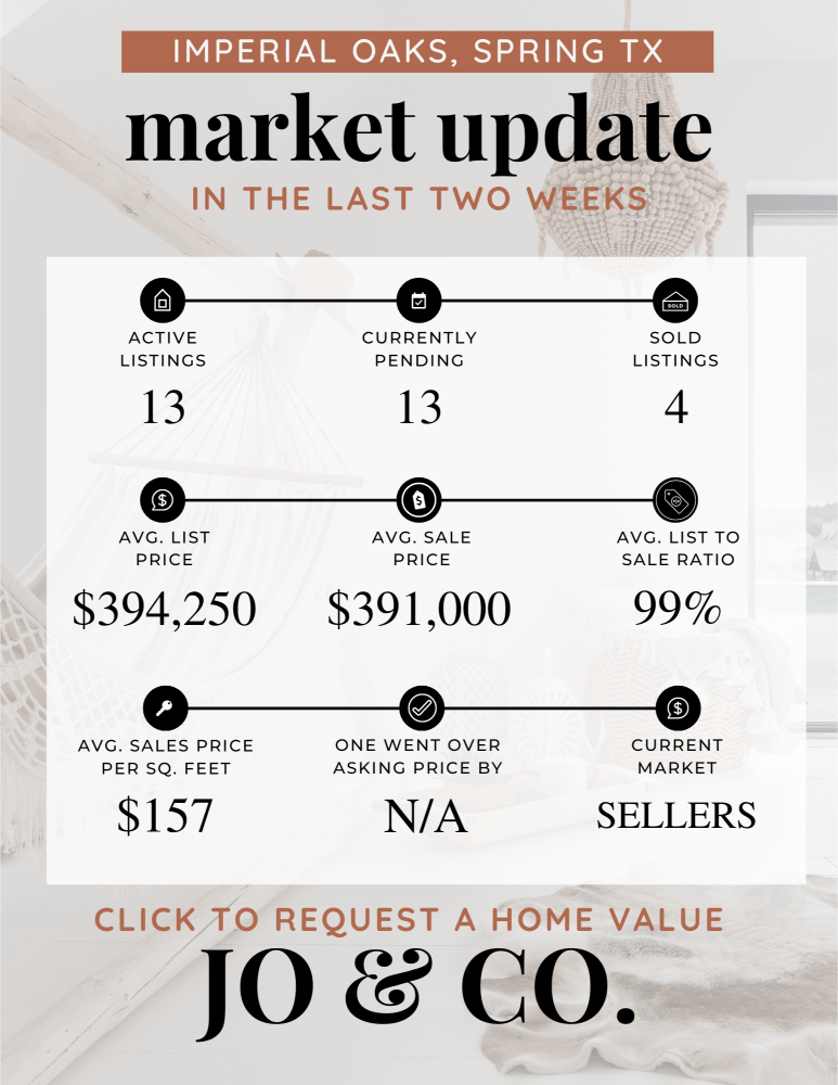 Imperial Oaks Real Estate Market Update _ April 15, 2024