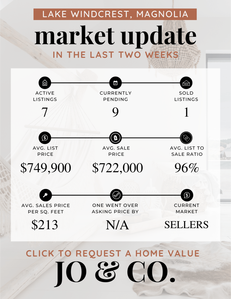 Lake Windcrest Real Estate Market Update _ April 01, 2024