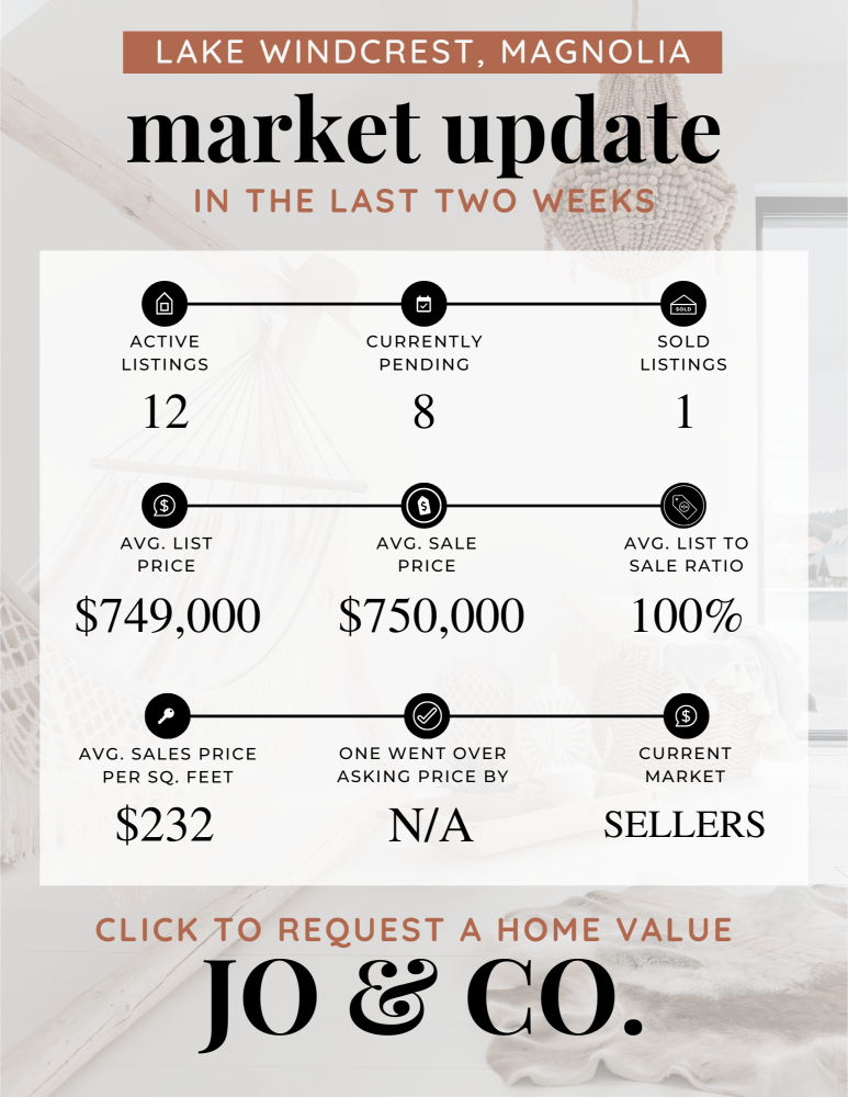 Lake Windcrest Real Estate Market Update _ April 15, 2024