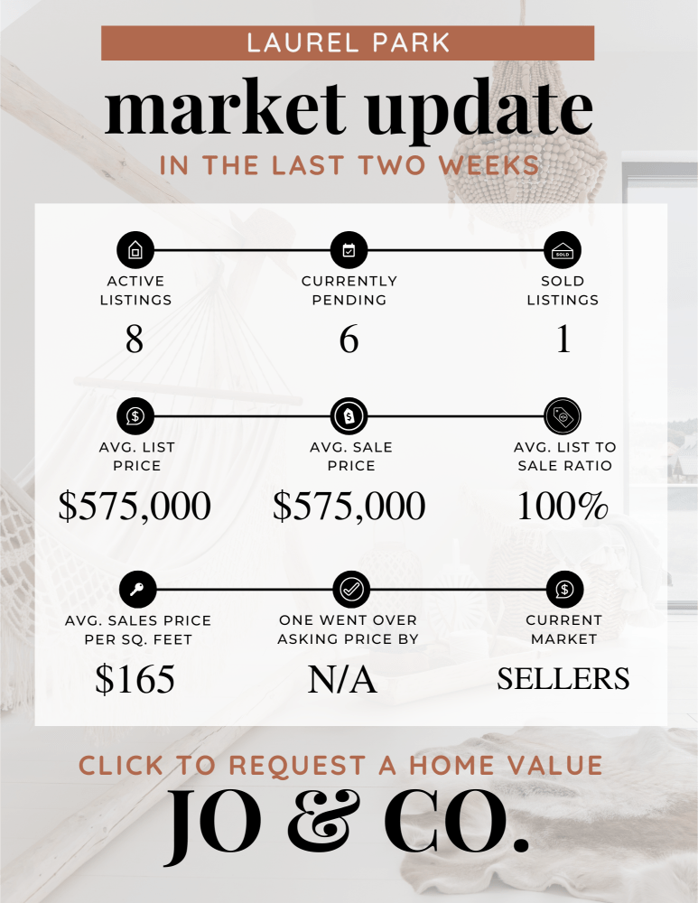 Laurel Park Real Estate Market Update _ April 29, 2024