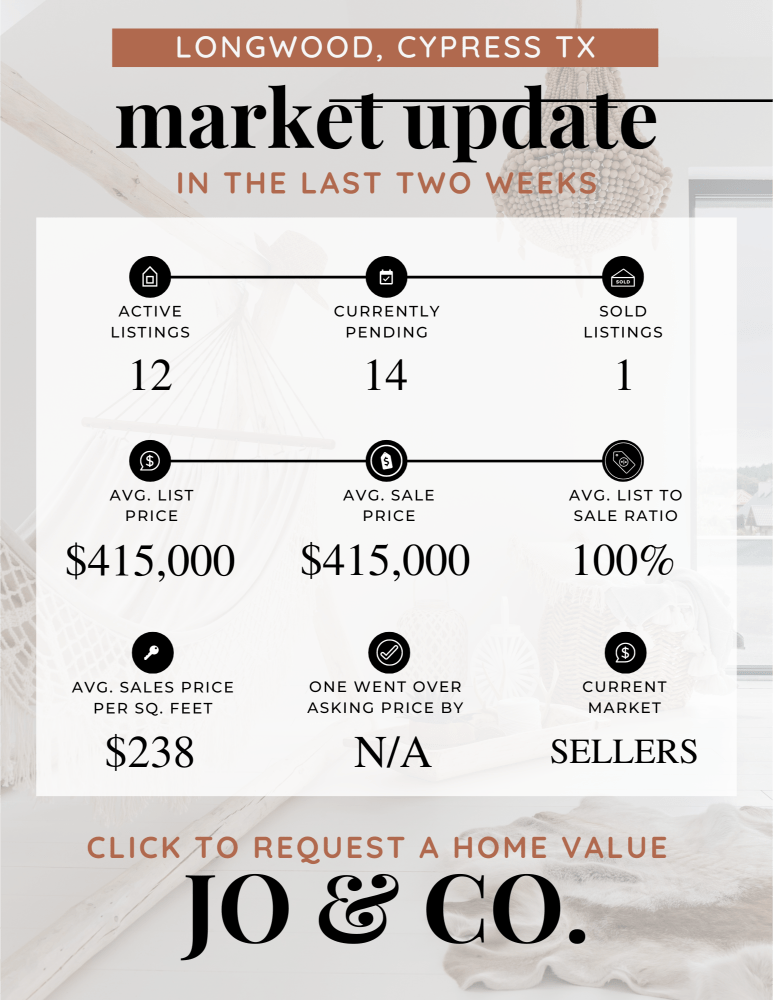 Longwood Real Estate Market Update _ April 29, 2024