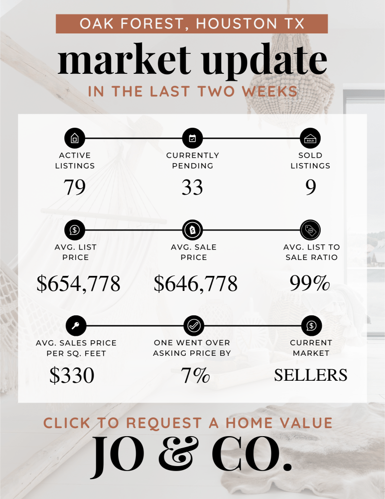 Oak Forest Real Estate Market Update _ April 15, 2024