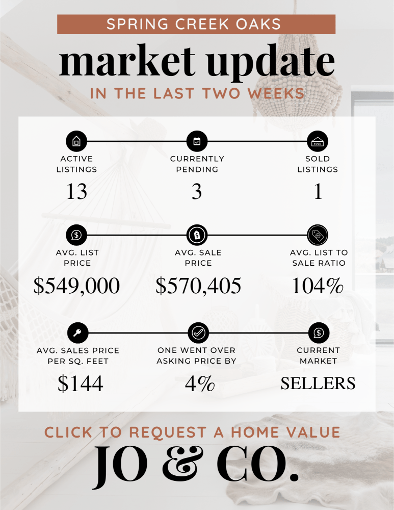 Spring Creek Oaks Real Estate Market Update _ April 01, 2024