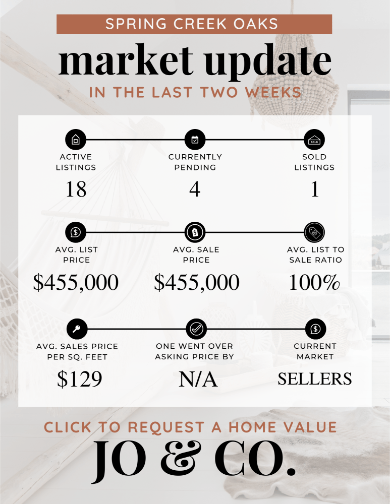 Spring Creek Oaks Real Estate Market Update _ April 29, 2024