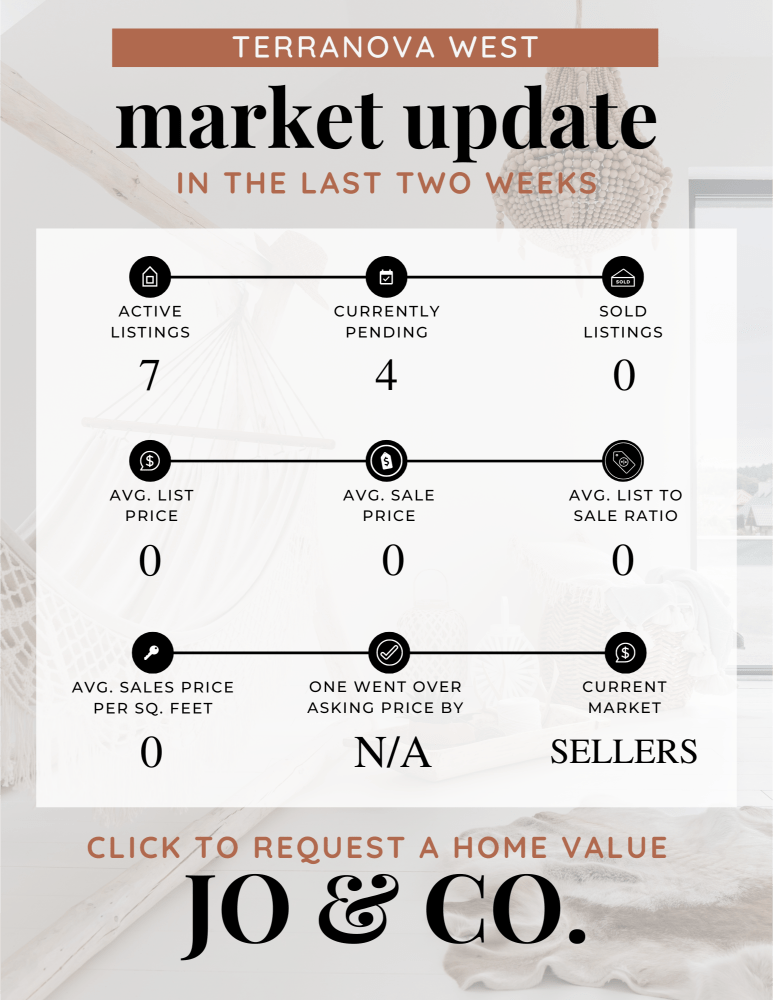 Terranova West Real Estate Market Update _ April 29, 2024