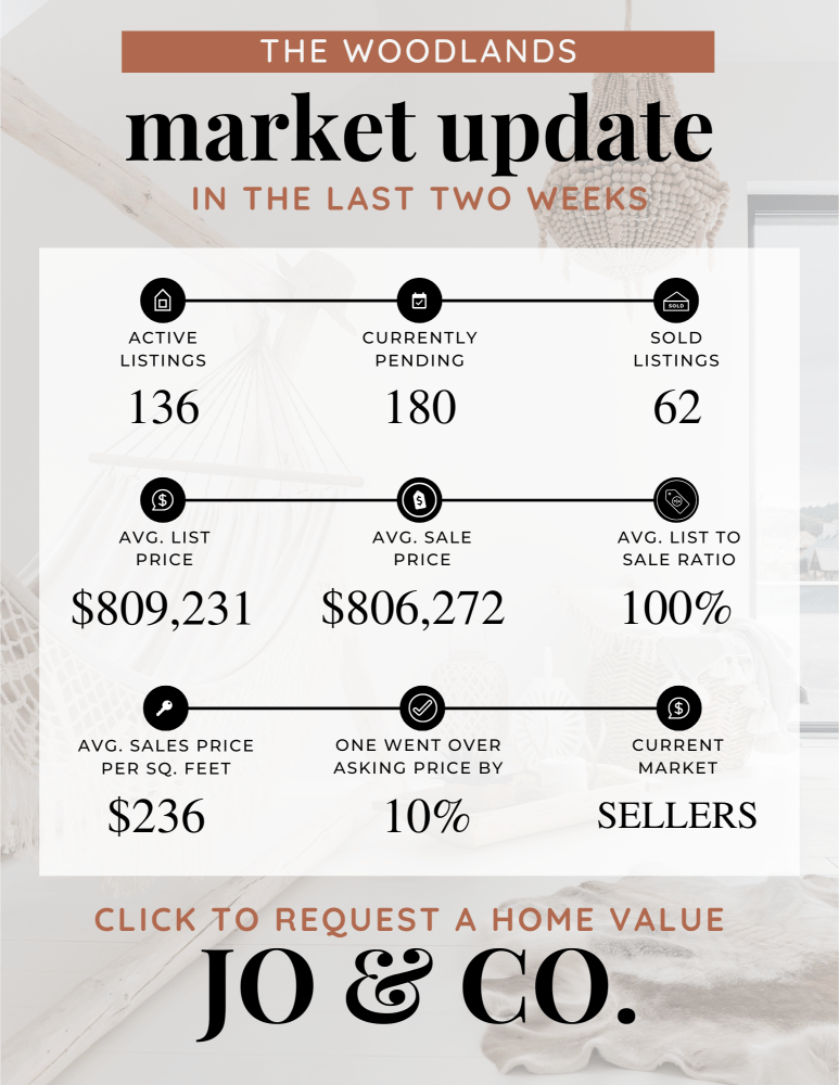 The Woodlands Real Estate Market Update _ April 29, 2024