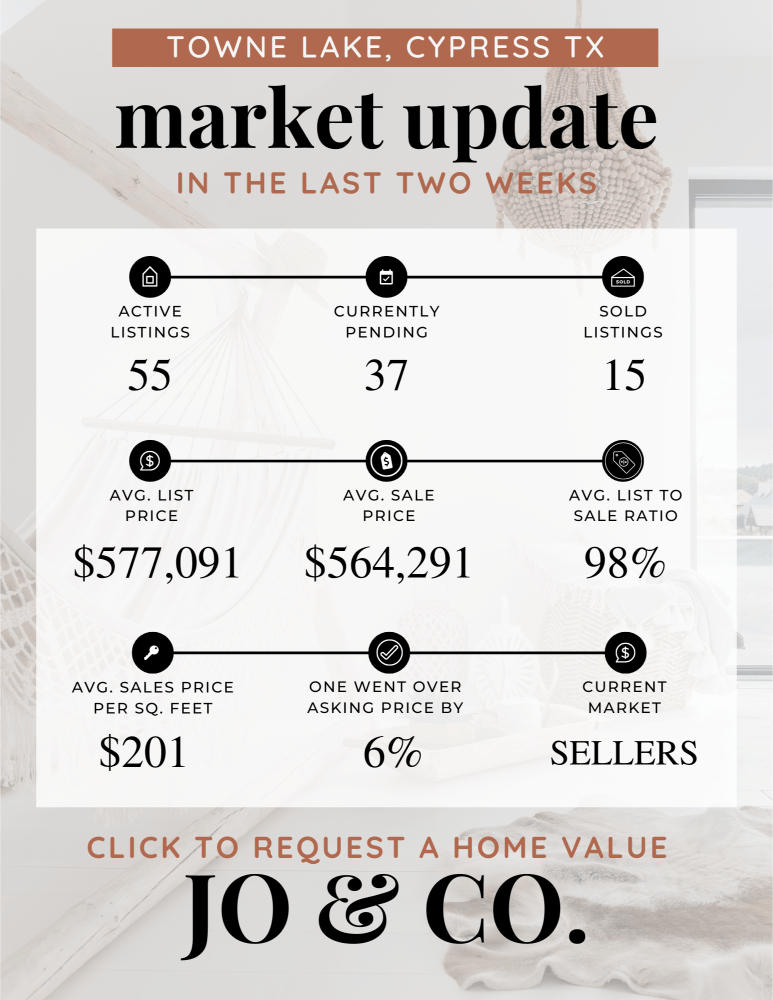 Towne Lake Real Estate Market Update _ April 15, 2024