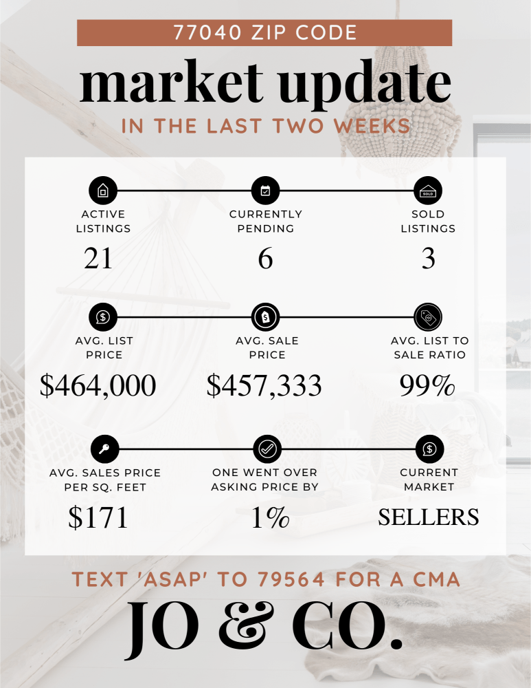 77040 Real Estate Market Update _ May 06, 2024