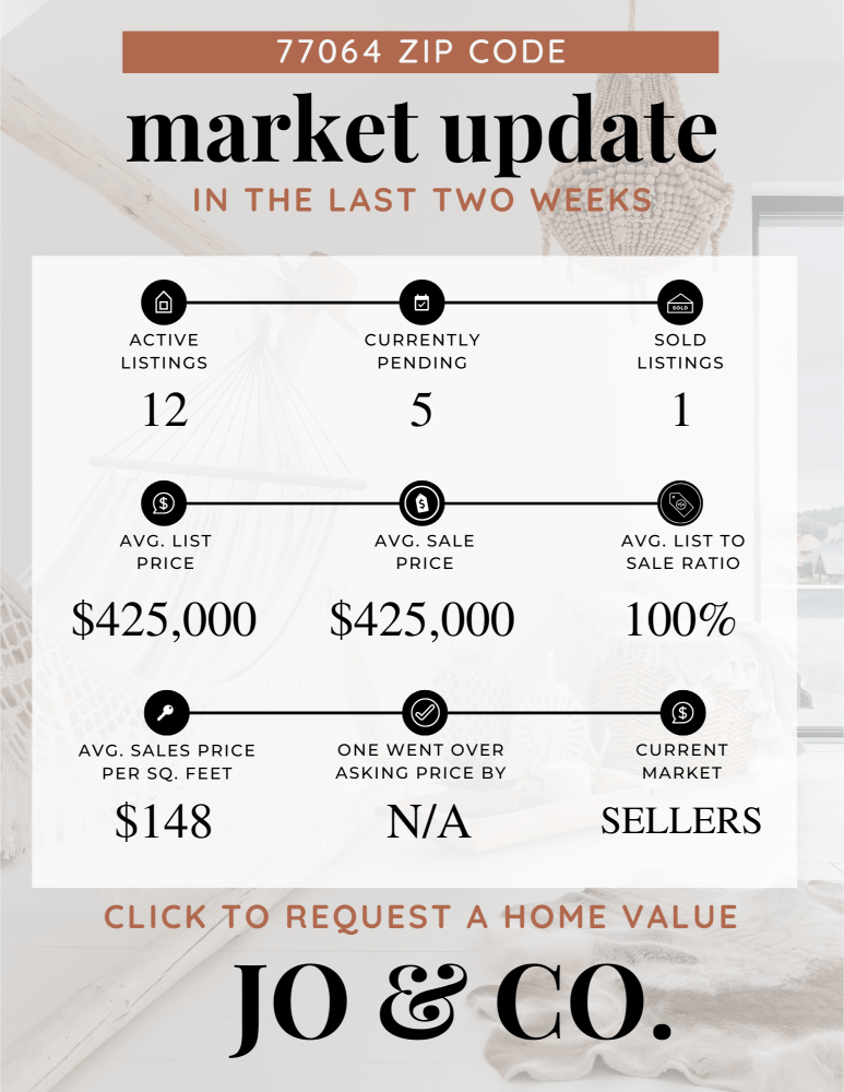 77064 Real Estate Market Update _ May 20, 2024