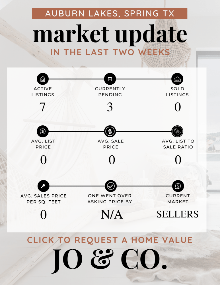 Auburn Lakes Real Estate Market Update _ May 13, 2024