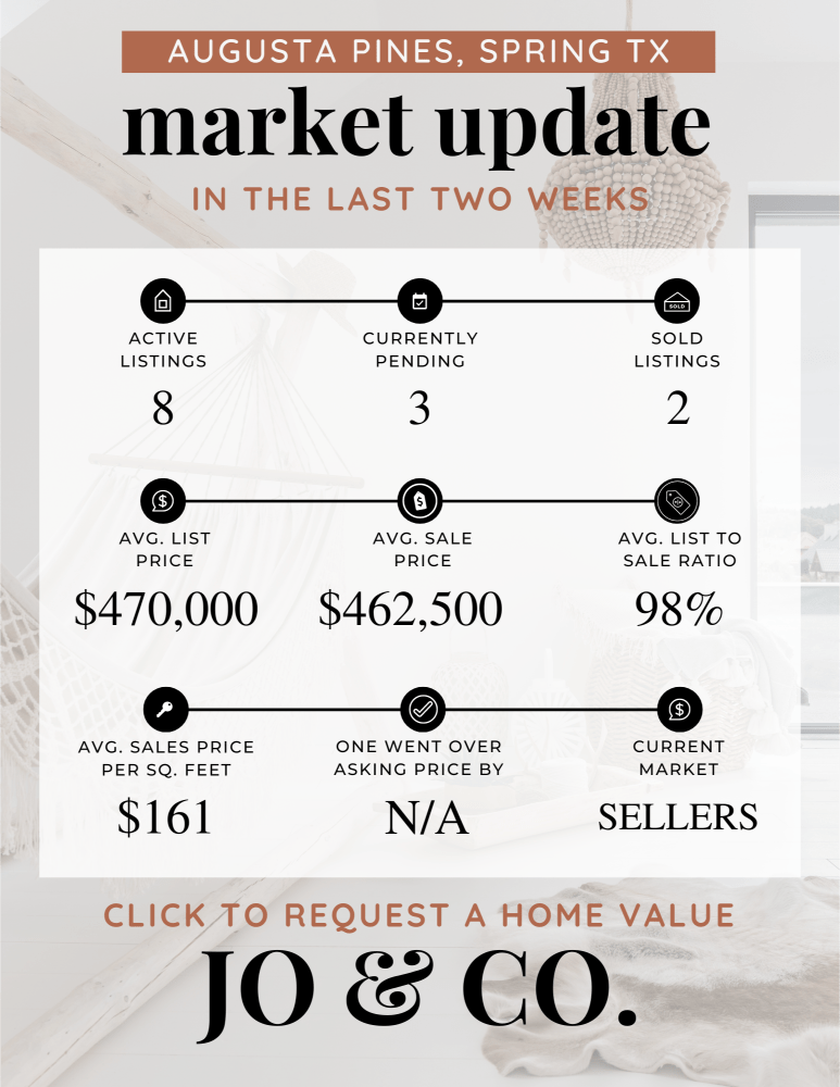 Augusta Pines Real Estate Market Update _ May 13, 2024