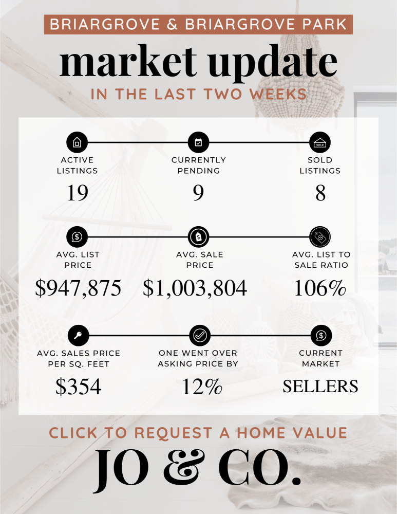 Briargrove + Briargrove Park Real Estate Market Update _ May 13, 2024