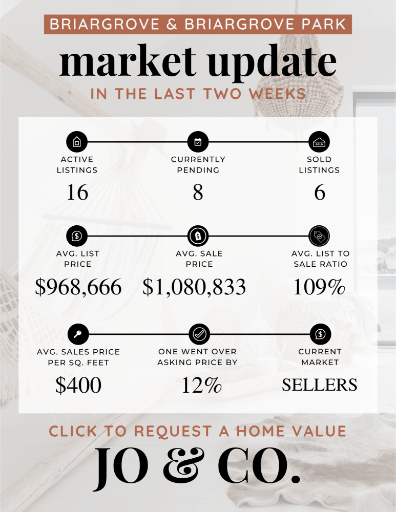 Briargrove + Briargrove Park Real Estate Market Update _ May 27, 2024
