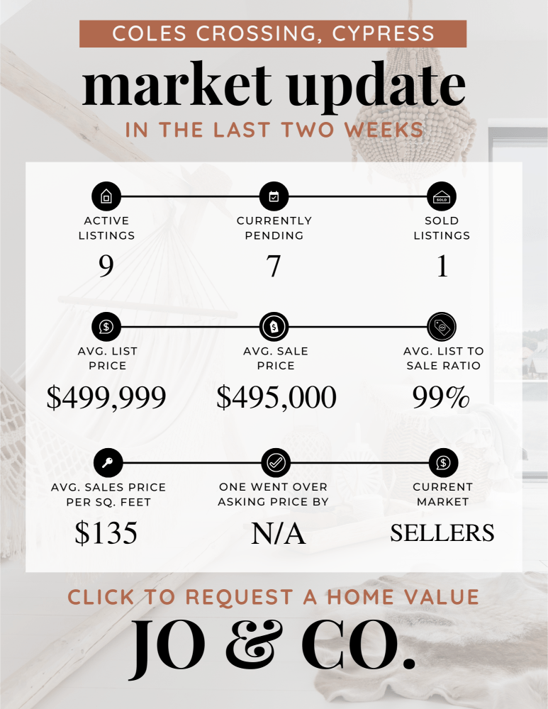 Coles Crossing Real Estate Market Update _ May 13, 2024