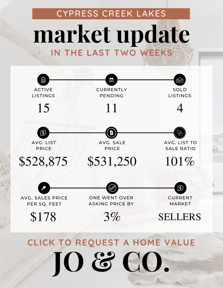 Cypress Creek Lakes Real Estate Market Update _ May 27, 2024