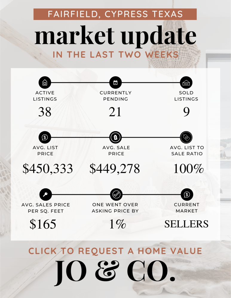 Fairfield Real Estate Market Update _ May 27, 2024