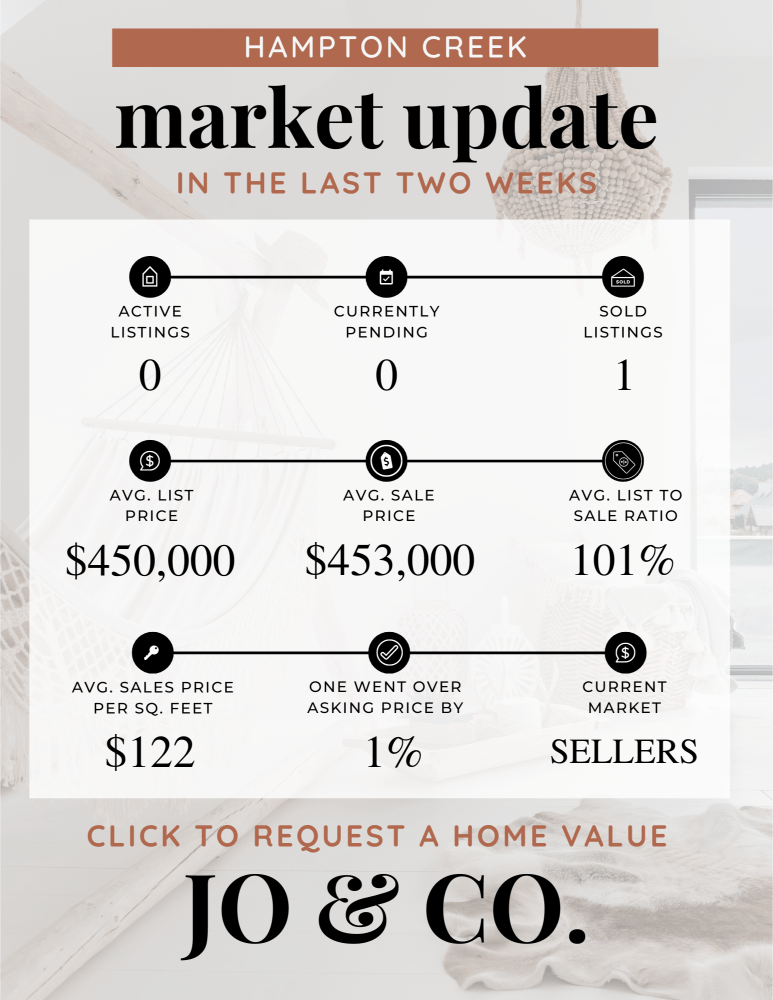Hampton Creek Real Estate Market Update _ May 27, 2024
