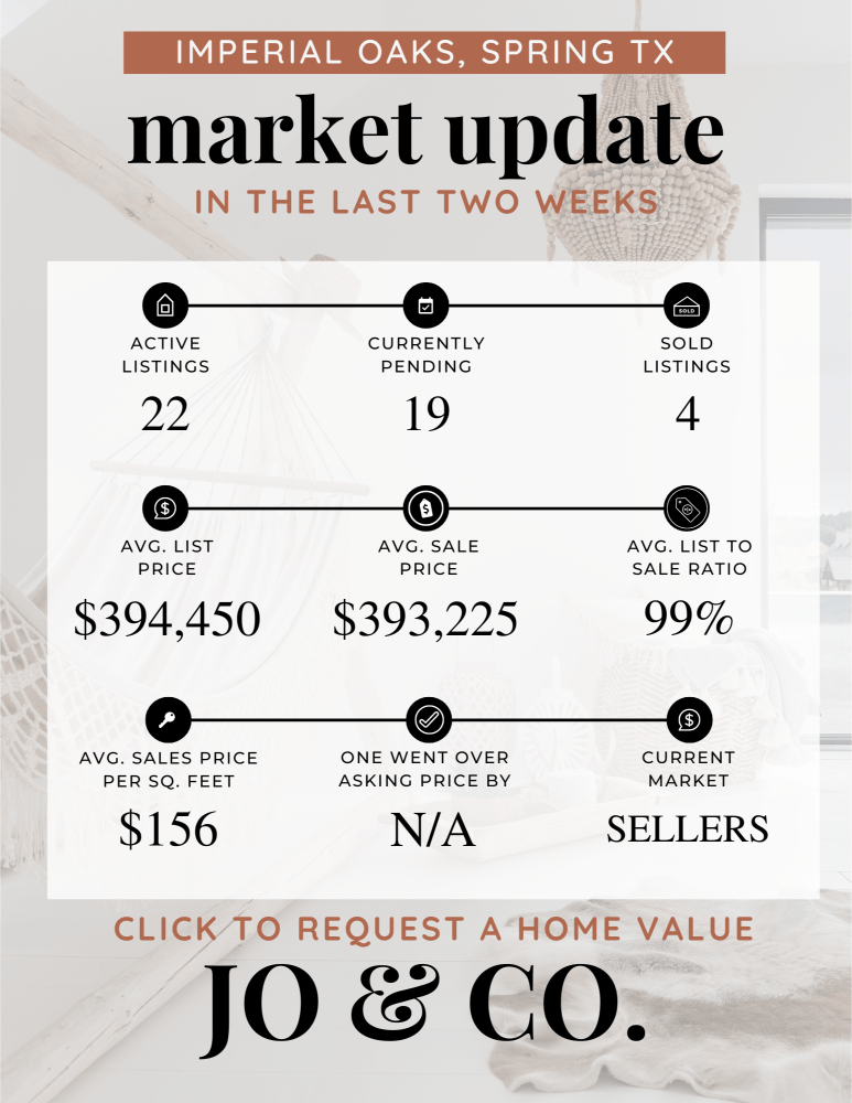 Imperial Oaks Real Estate Market Update _ May 27, 2024