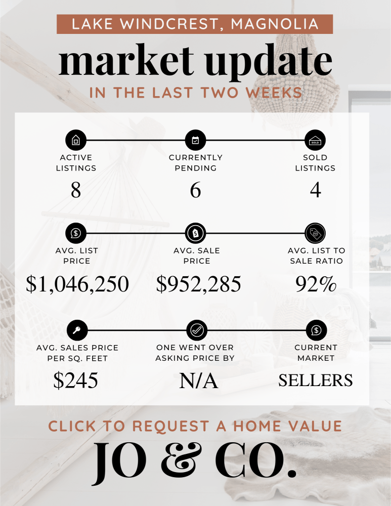 Lake Windcrest Real Estate Market Update _ May 13, 2024