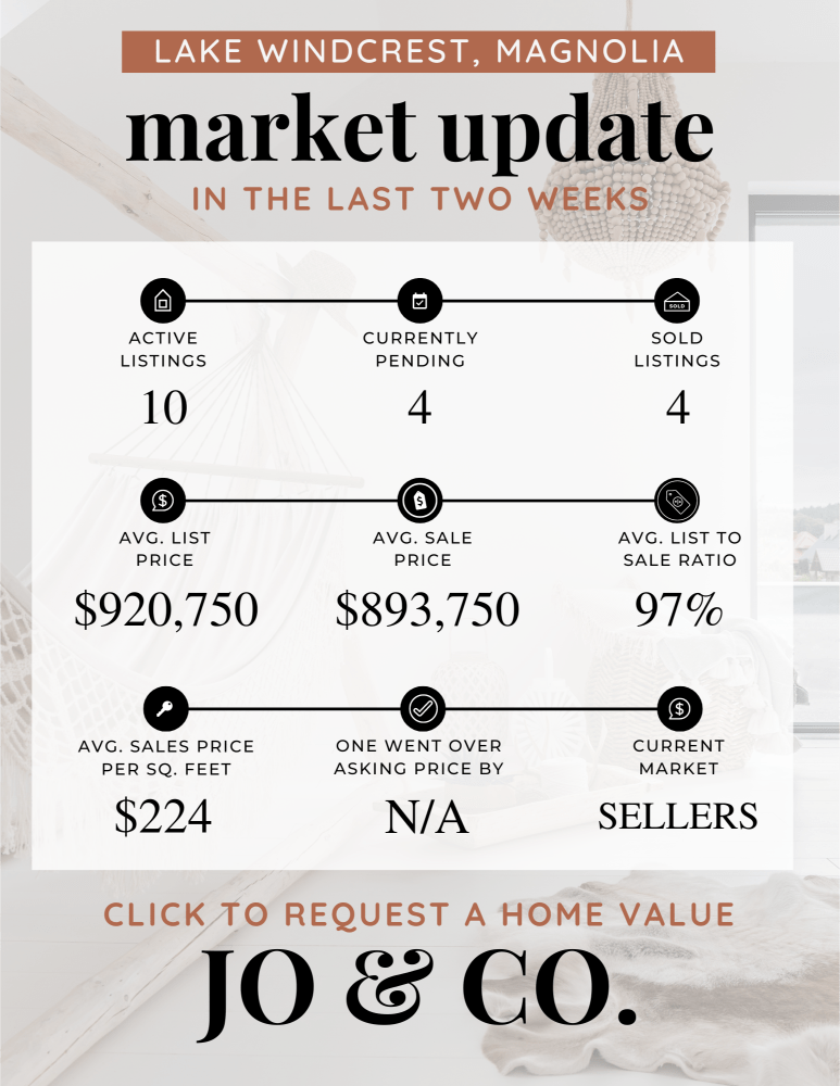 Lake Windcrest Real Estate Market Update _ May 27, 2024