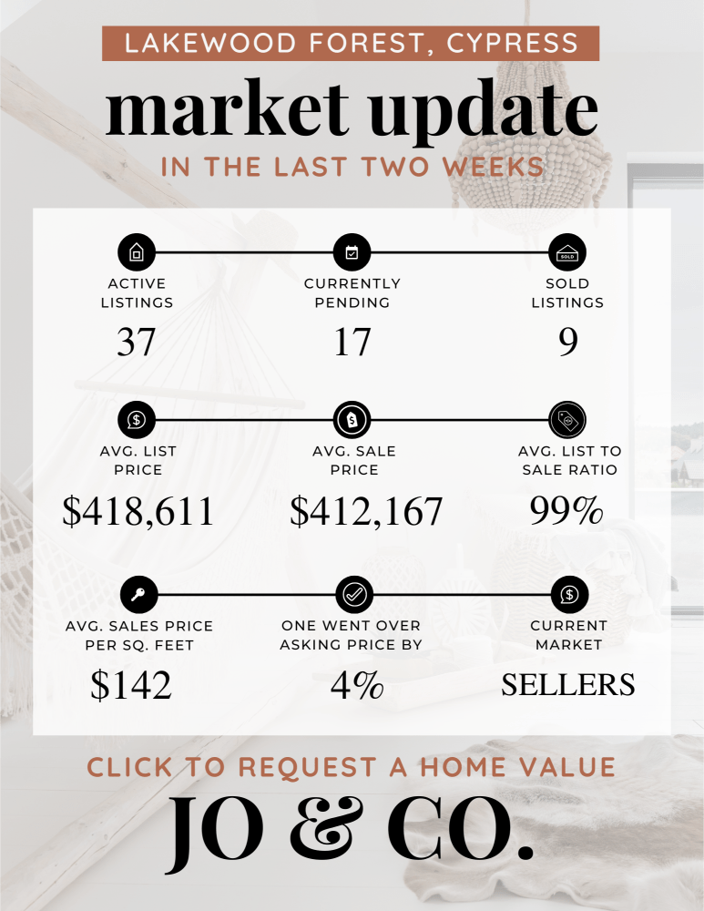 Lakewood Forest Real Estate Market Update _ May 27, 2024