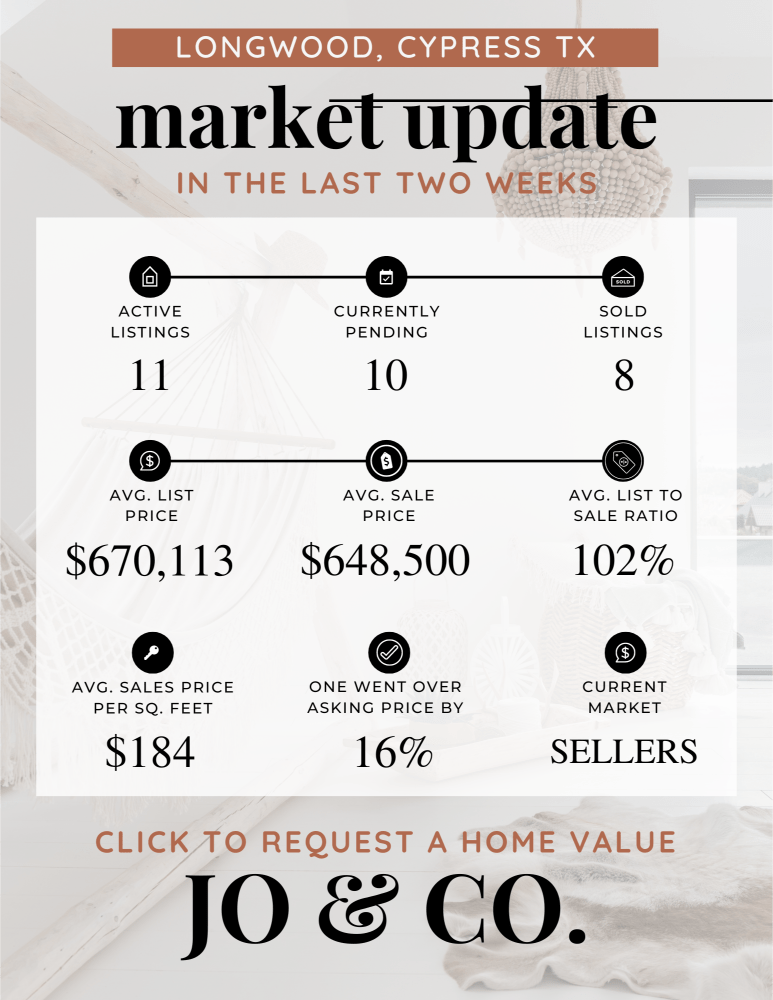 Longwood Real Estate Market Update _ May 13, 2024