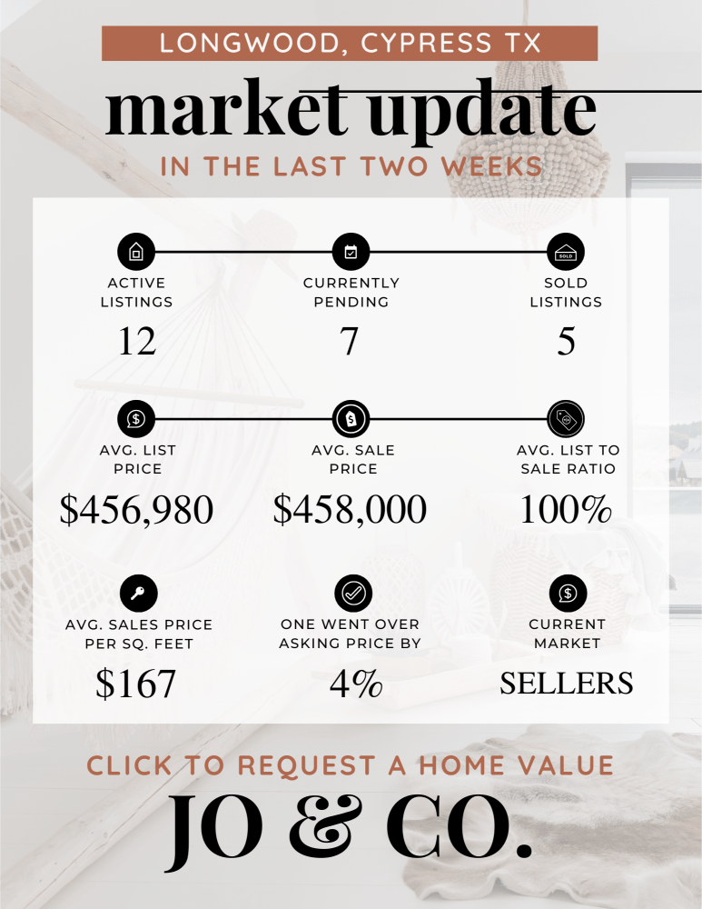 Longwood Real Estate Market Update _ May 27, 2024