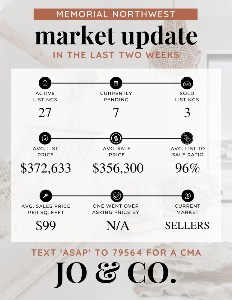 Memorial Northwest Real Estate Market Update _ May 06, 2024