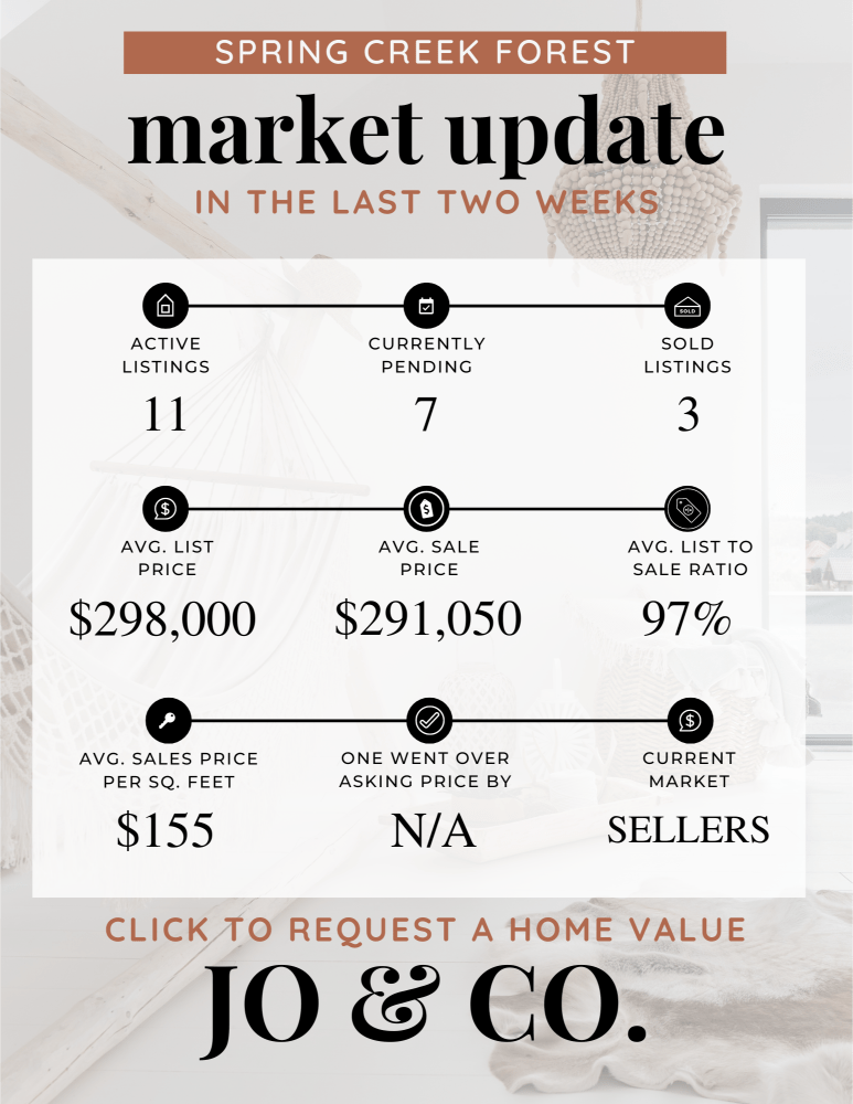 Spring Creek Forest Real Estate Market Update _ May 27, 2024