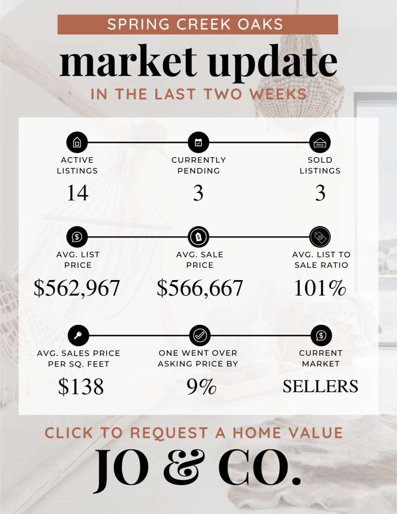 Spring Creek Oaks Real Estate Market Update _ May 13, 2024