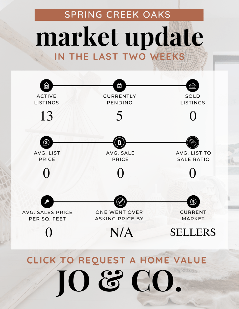 Spring Creek Oaks Real Estate Market Update _ May 27, 2024