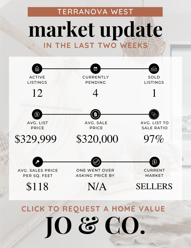 Terranova West Real Estate Market Update _ May 13, 2024