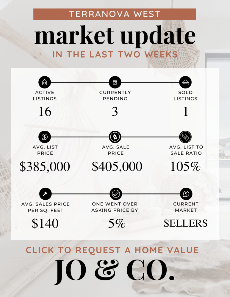 Terranova West Real Estate Market Update _ May 27, 2024