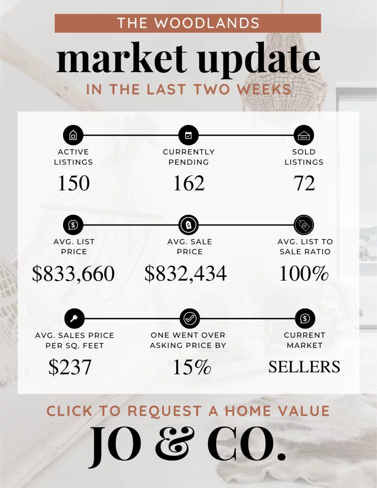 The Woodlands Real Estate Market Update _ May 13, 2024