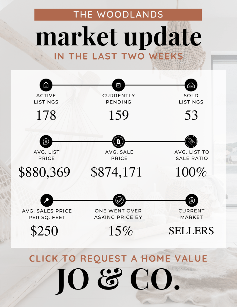 The Woodlands Real Estate Market Update _ May 27, 2024