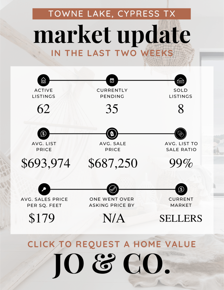 Towne Lake Real Estate Market Update _ May 13, 2024