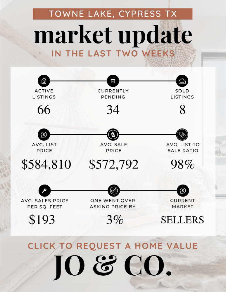 Towne Lake Real Estate Market Update _ May 27, 2024