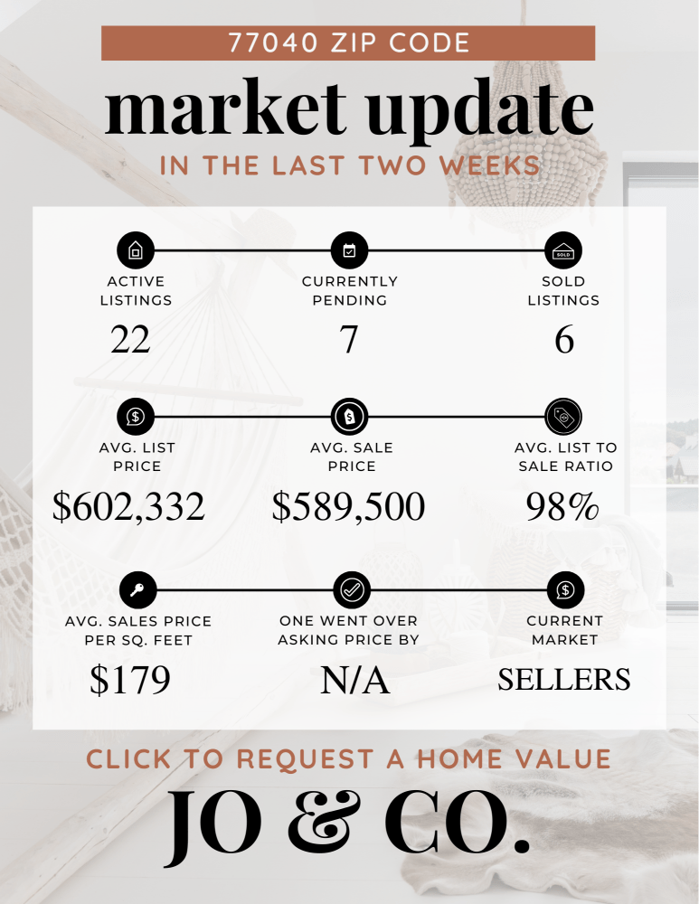 77040 Real Estate Market Update _ June 03, 2024