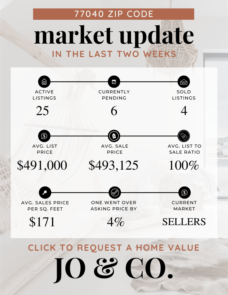 77040 Real Estate Market Update _ June 17, 2024