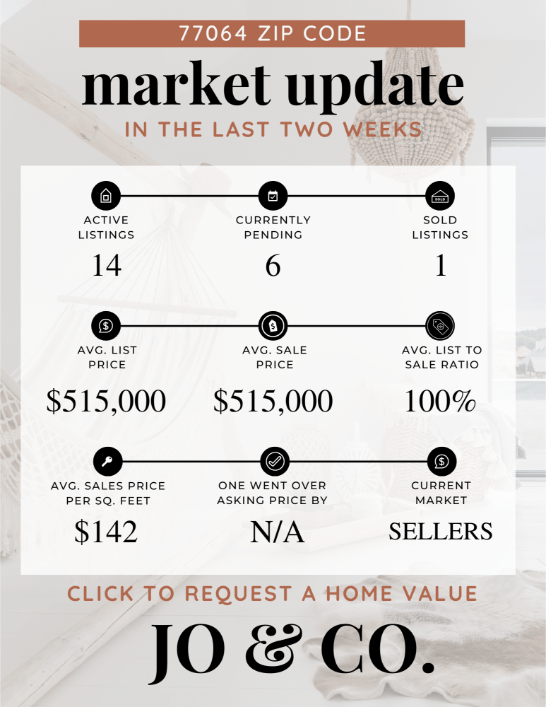 77064 Real Estate Market Update _ June 17, 2024