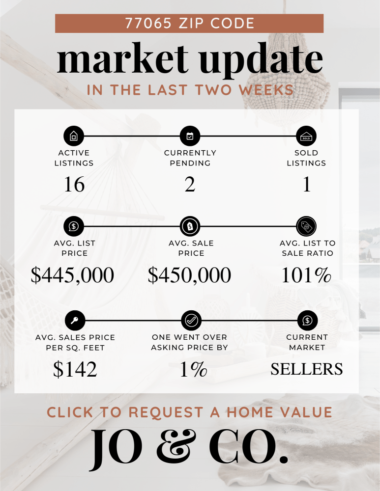 77065 Real Estate Market Update _ June 17, 2024