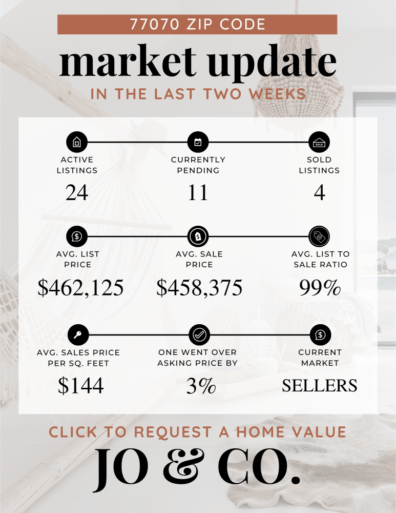 77070 Real Estate Market Update _ June 17, 2024