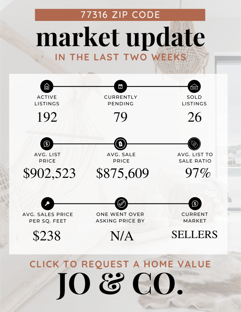 77316 Real Estate Market Update _ June 17, 2024