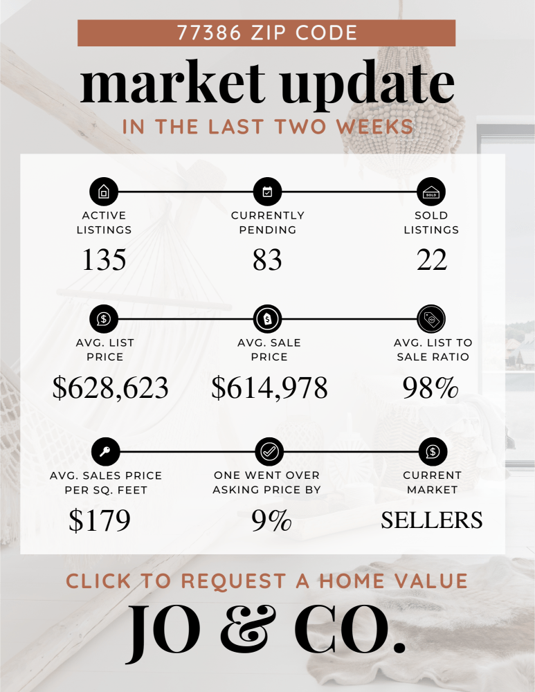 77386 Real Estate Market Update _ June 17, 2024