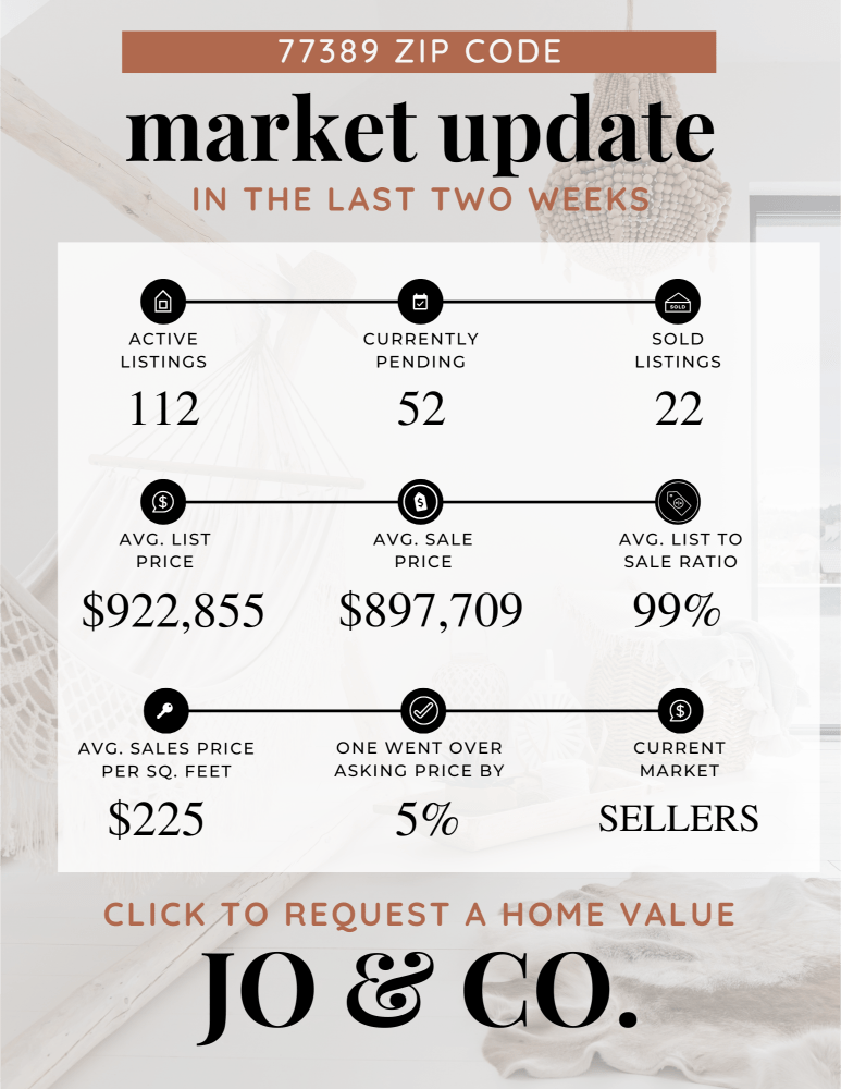 77389 Real Estate Market Update _ June 17, 2024