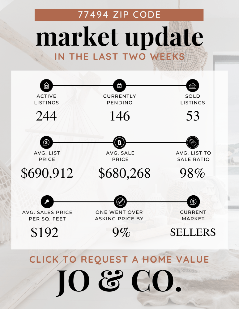 77494 Real Estate Market Update _ June 17, 2024