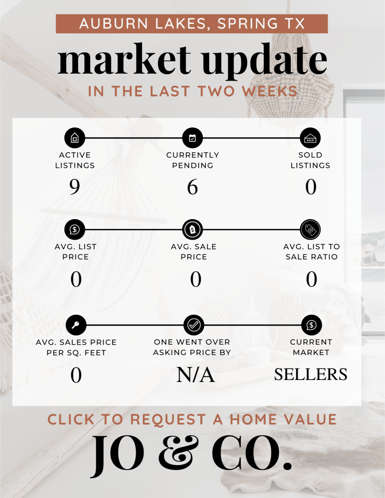 Auburn Lakes Real Estate Market Update _ June 10, 2024