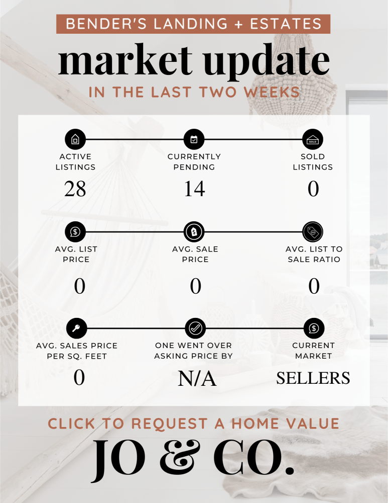 Bender’s Landing + Estates Real Estate Market Update _ June 24, 2024