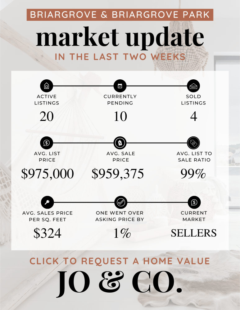 Briargrove + Briargrove Park Real Estate Market Update _ June 10, 2024
