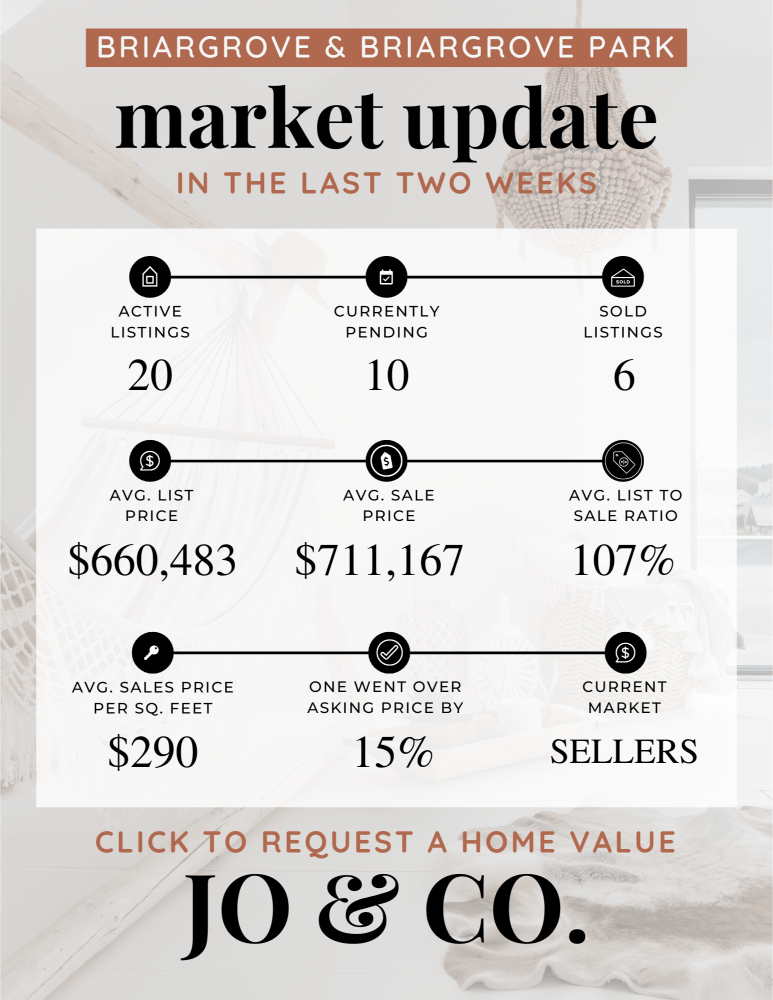 Briargrove + Briargrove Park Real Estate Market Update _ June 24, 2024